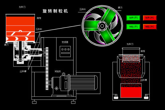 Granulator Bergulir Butiran Silinder 1-3mm, Granulator Extruder SUS316L